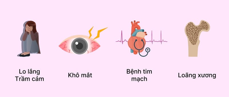 Dấu hiệu liên quan đến xương và da