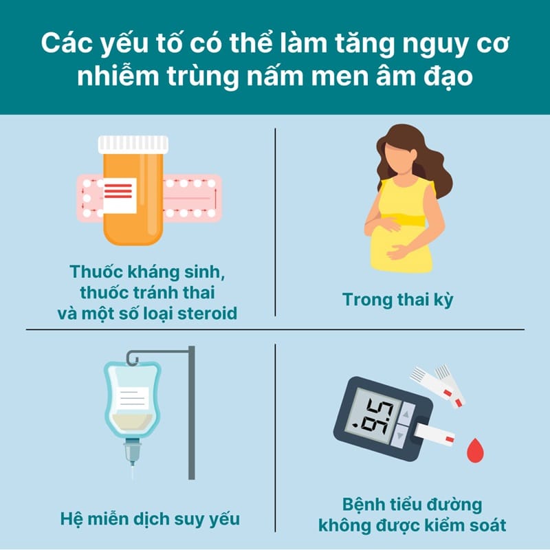 Nguyên nhân gây nấm vùng kín