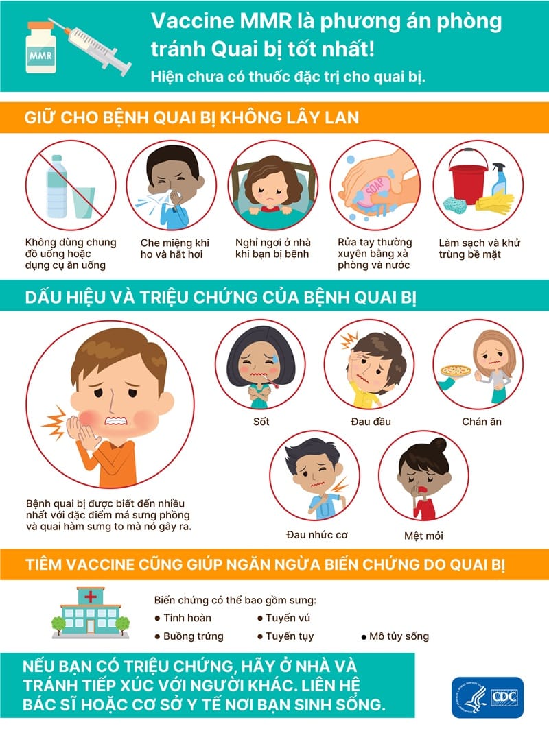 Người lớn bị quai bị có dễ lây không?