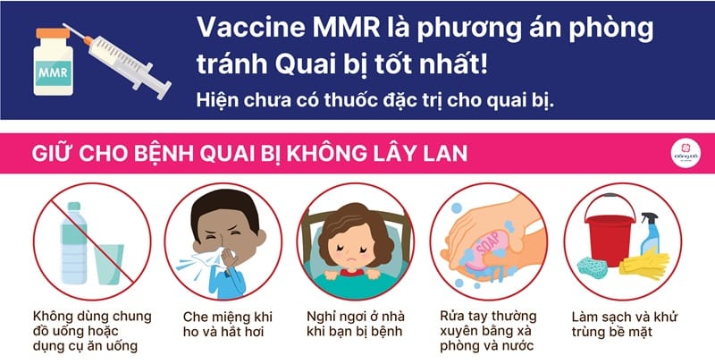 Các phương pháp điều trị triệu chứng