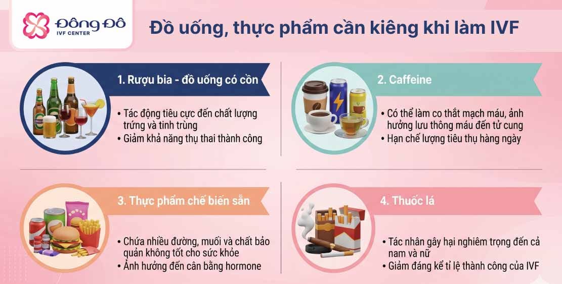 Những thực phầm cần kiêng khi làm IVF