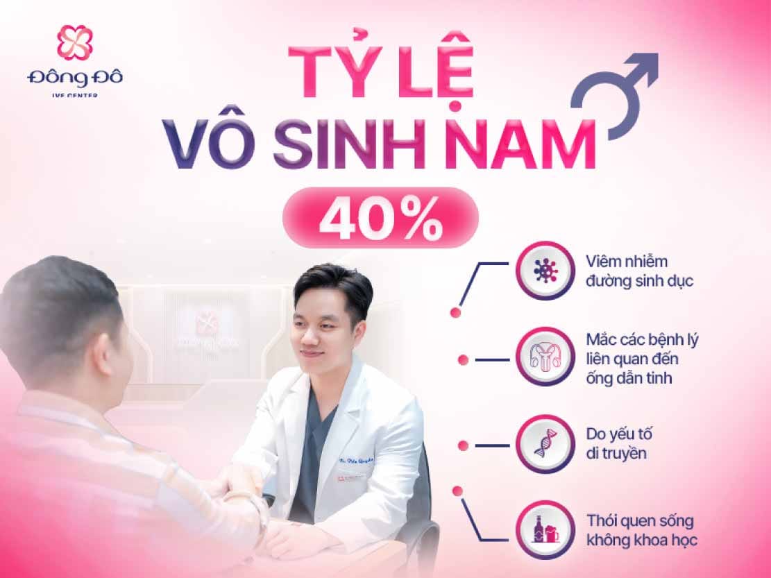 Tỷ lệ vô sinh do nam giới là 40%, nên việc kiêng cữ cũng rất cần thiết