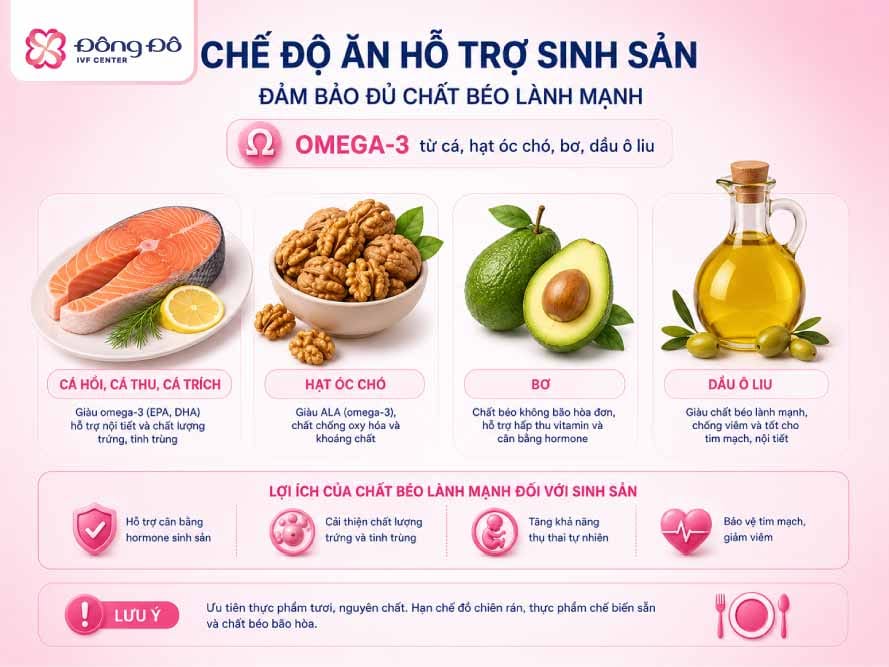 Một số nguồn dinh dưỡng cung cấp Omega-3 lành mạnh