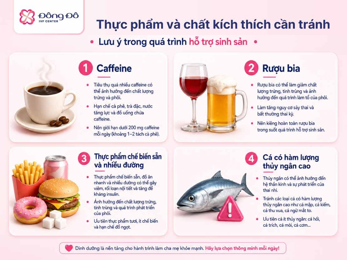 inforgraphic những thực phẩm, đồ uống cần tránh khi điều trị IVF