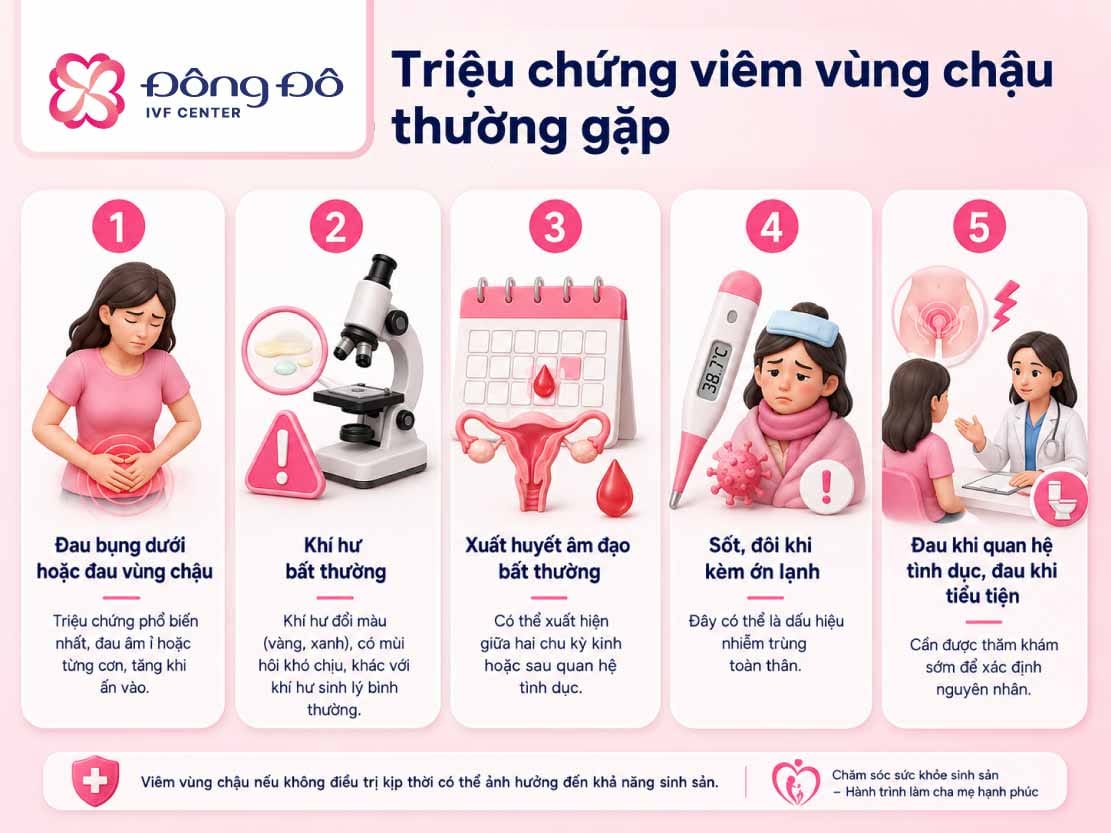 viêm vùng chậu 
