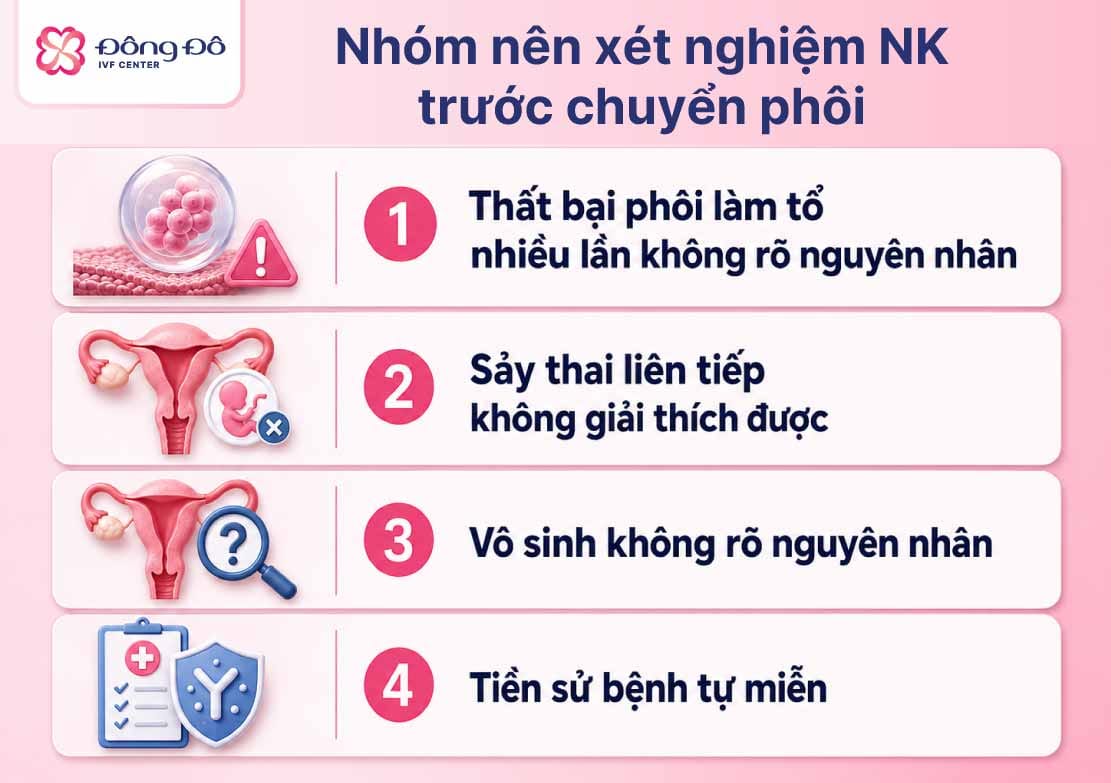 xét nghiệm nk trong ivf là gì