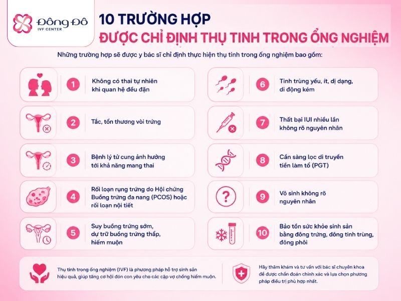 Những trường hợp cần làm IVF sớm