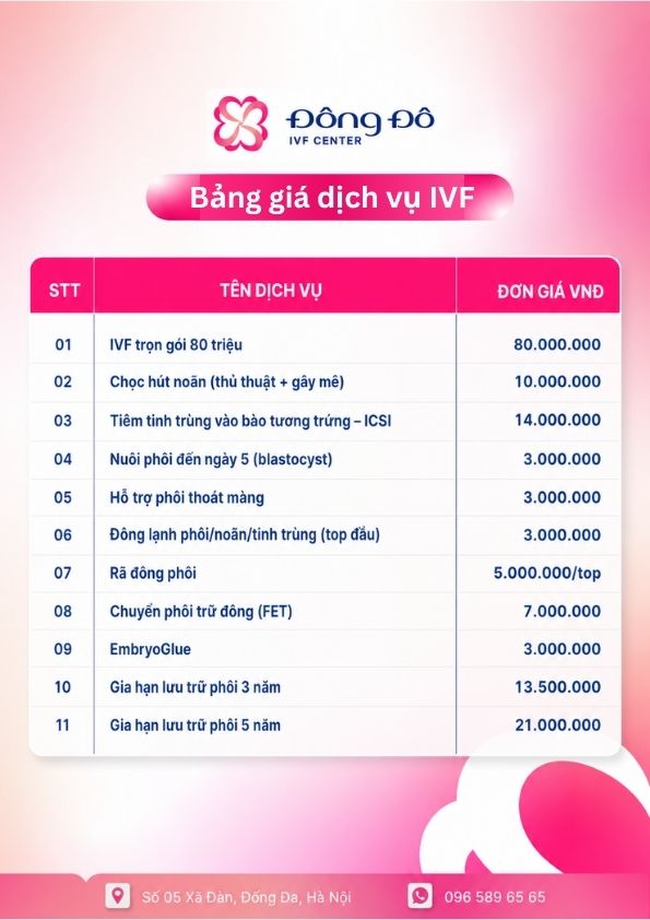 Chi tiết bảng giá các dịch vụ IVF tại Đông Đô IVF Center