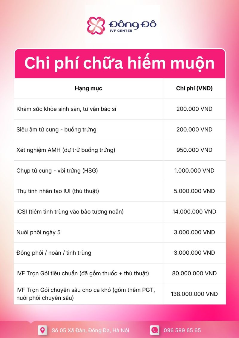 Bảng giá chi phí điều trị hiễm muộn tại Đông Đô IVF Center