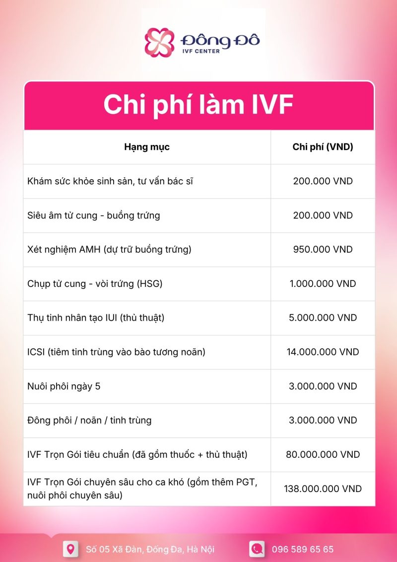 Bảng một số hạng mục chi phí làm IVF tại Đông Đô IVF Center