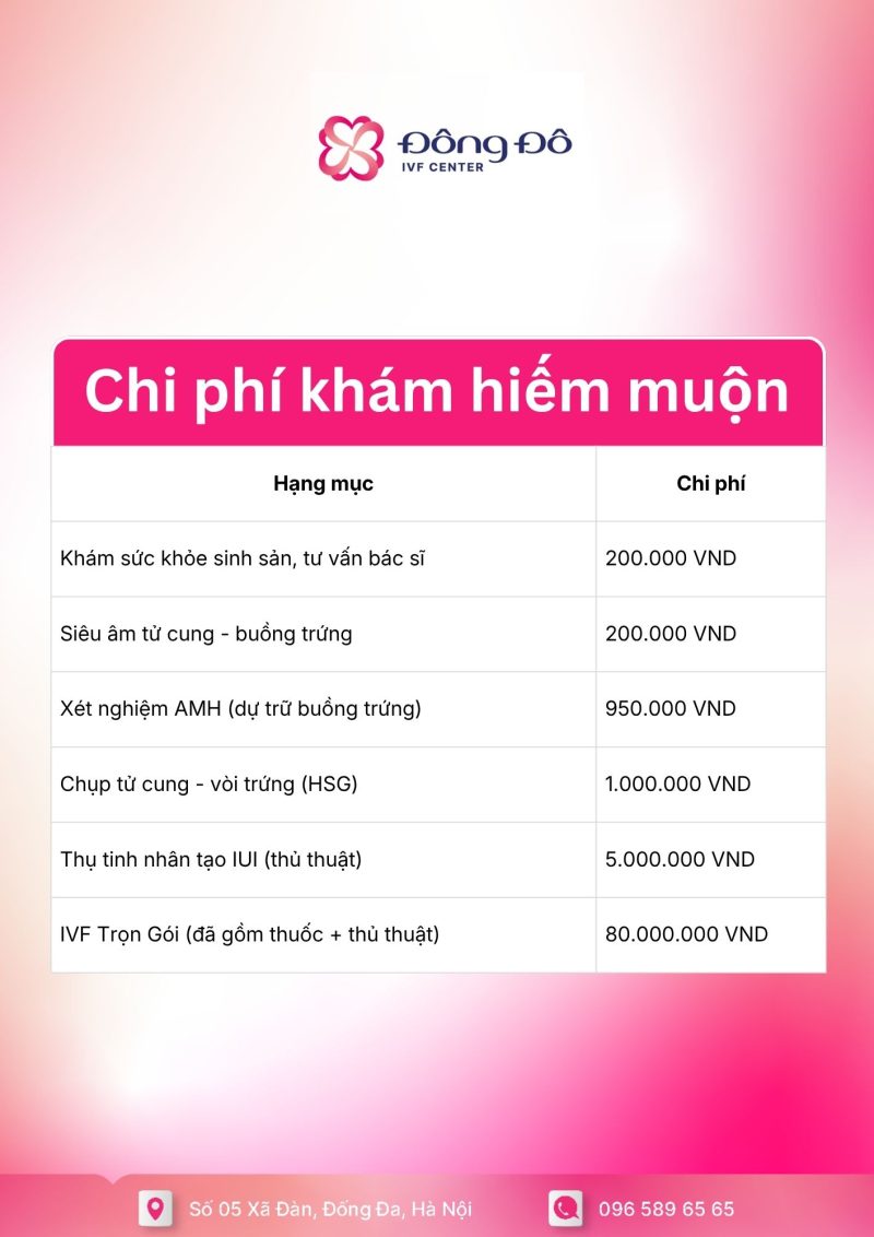 Chi phí Khám hiếm muộn tại Đông Đô IVF Center